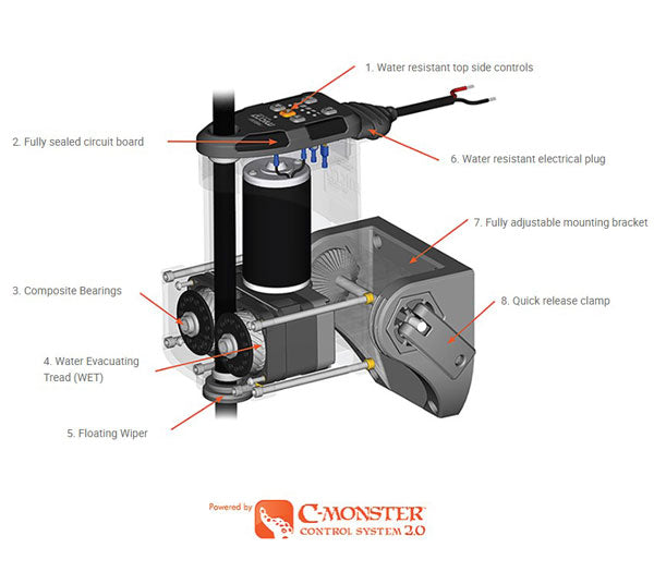 Power-Pole Micro Anchor